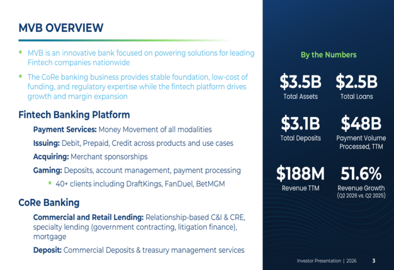 MVB Q2 2026 slides: fintech pivot drives 51.6% revenue surge