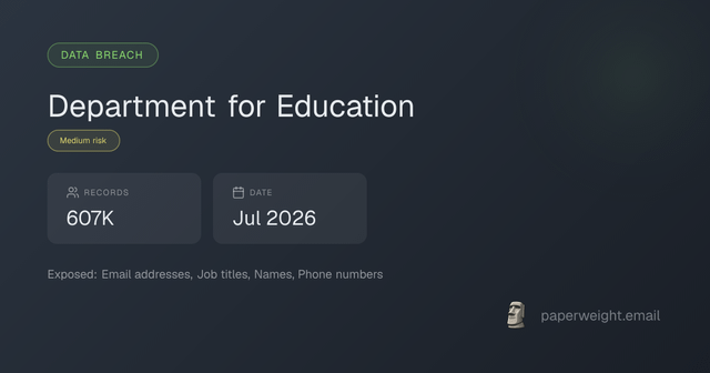 UK’s Department for Education got hacked with +600K records of head teachers and officials leaked. Same government pushing age and ID verification can’t secure its own help desk.