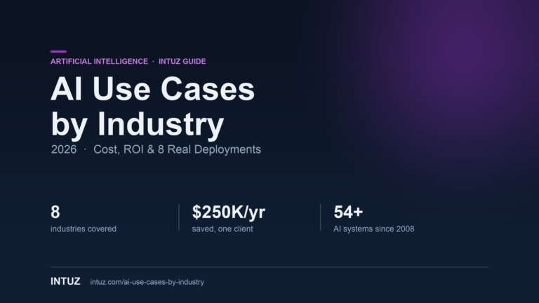 AI Use Cases by Industry (2026): Cost, ROI, and 8 Real Deployments