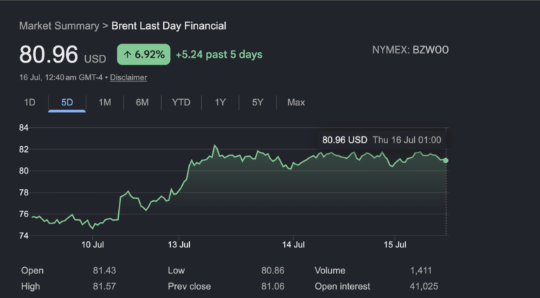 Why Is The Crypto Market Down Today?