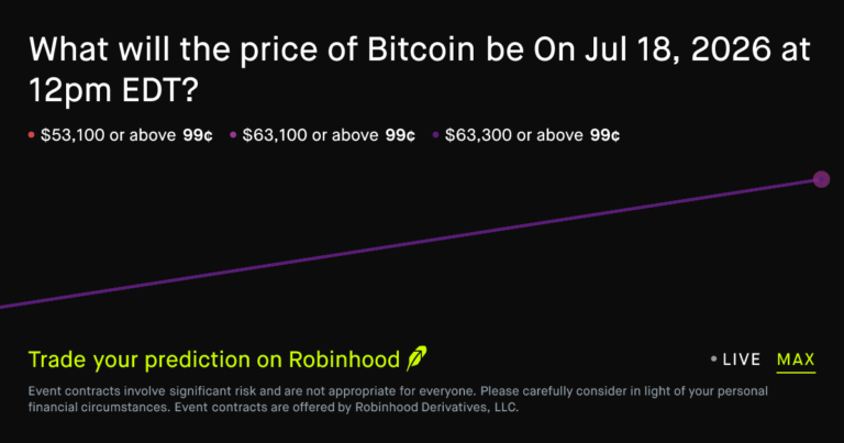 BTC price on Jul 18, 2026 at 12pm EDT Crypto Prediction Market – Robinhood