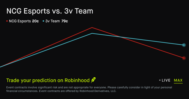 July 19, 2026: NCG Esports vs. 3v Team Esports Prediction Market – Robinhood
