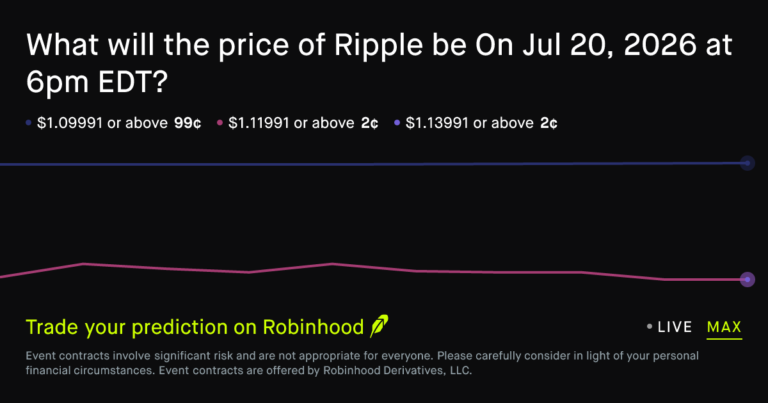 XRP price at Jul 20, 2026 at 6pm EDT? Crypto Prediction Market – Robinhood