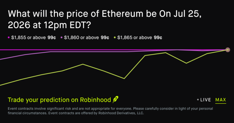 ETH price on Jul 25, 2026 at 12pm EDT Crypto Prediction Market – Robinhood