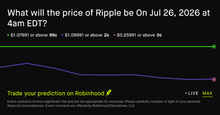 XRP price at Jul 26, 2026 at 4am EDT? Crypto Prediction Market – Robinhood