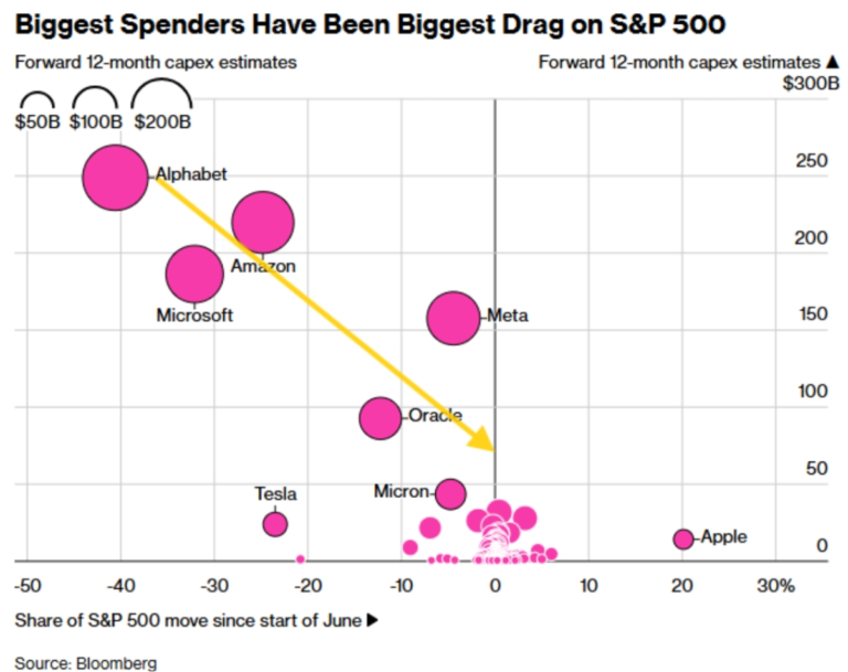Triple shocks hitting AI semiconductors! NVIDIA lending risk…