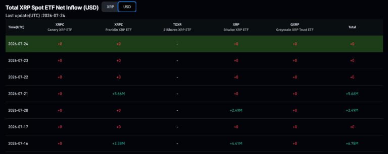XRP Price Prediction: Fed Rate Decision and Ripple ETF Flow