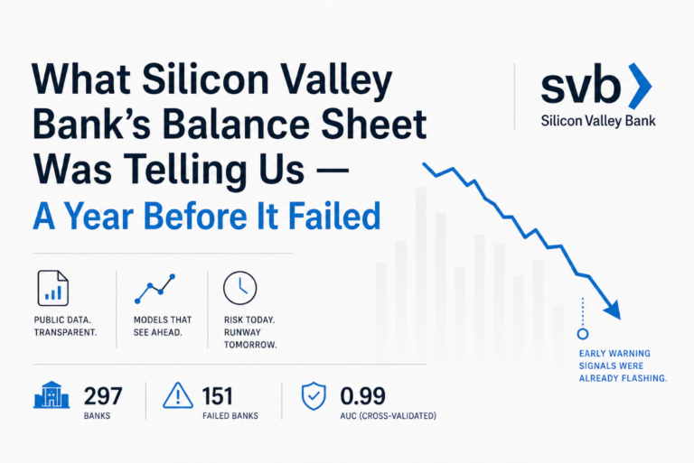 What Silicon Valley Bank’s Balance Sheet Was Telling Us — A Year Before It Failed
