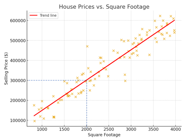 The $300,000 Question: How a Straight Line Became the World’s Favourite Prediction Tool