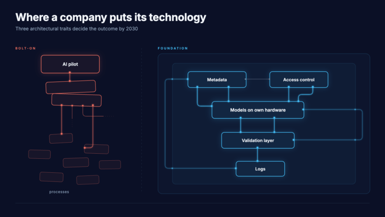 IT 2030: The Technologies That Will Separate Winners From Losers in the Next Decade