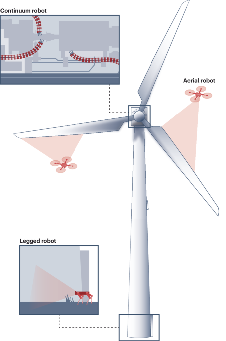Creating sustainable infrastructure with continuum robots
