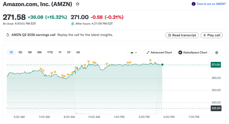 Wall Street Rushes to Raise Amazon Targets After 15% Post-Earnings Stock Surge