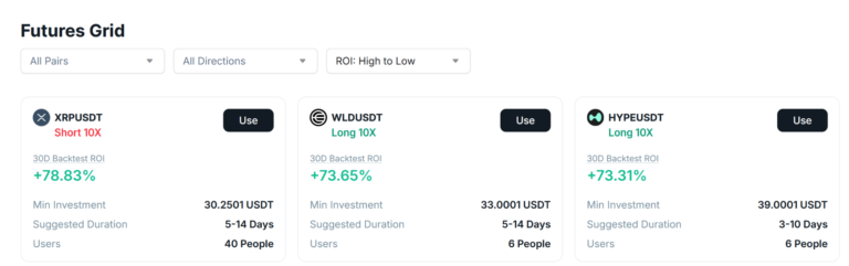 Grid Trading on Zoomex: How to Benefit From Sideways Markets