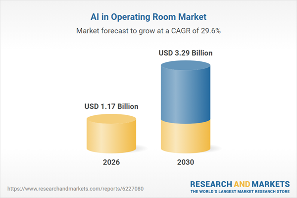 Exponential Growth Predicted: AI in Operating Room Market