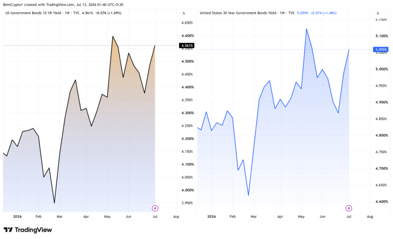 Peter Schiff Says the Biggest Market Crash Will Not Start With Bitcoin, But Here