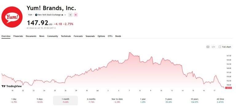 Cyclospora Parasite Outbreak: Salad Recalls Trigger Sharp Stock Volatility