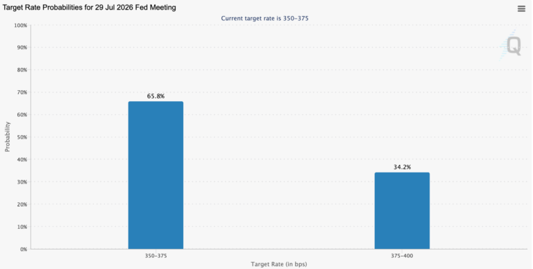 Two Central Banks Decide Interest Rates Next Week: What It Means for Bitcoin