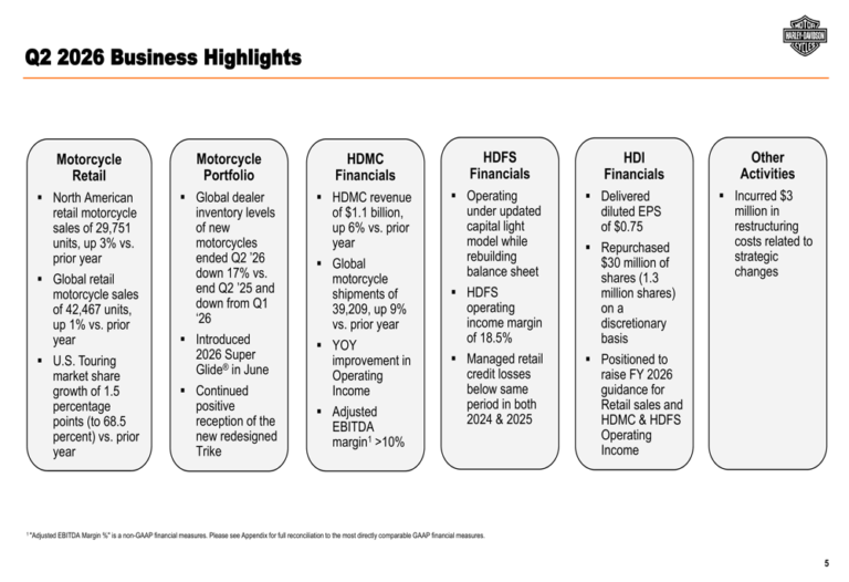 Harley-Davidson Q2 2026 slides: retail growth continues, guidance raised