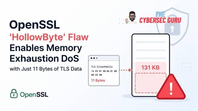 Technical analysis of HollowByte: OpenSSL’s latest memory exhaustion DoS
