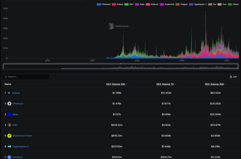 Artemis Warns Robinhood Chain’s Biggest Success May Also Be Its Greatest Risk