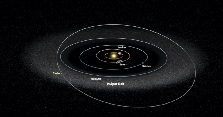 How do planets clear out objects on the other side of their orbit?