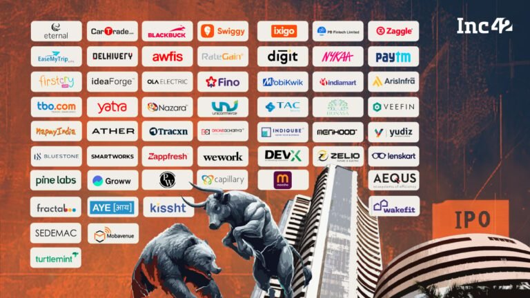 Indian Listed New-Age Tech Company Tracker