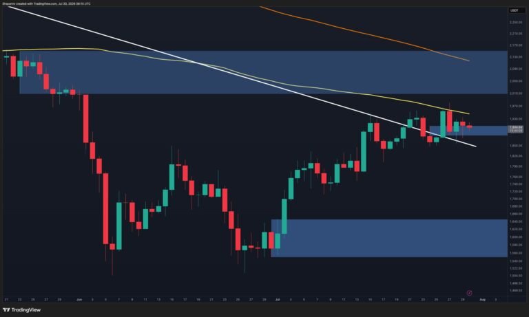 Ethereum Price Analysis: ETH Holds Key Support but Bullish Momentum Fades