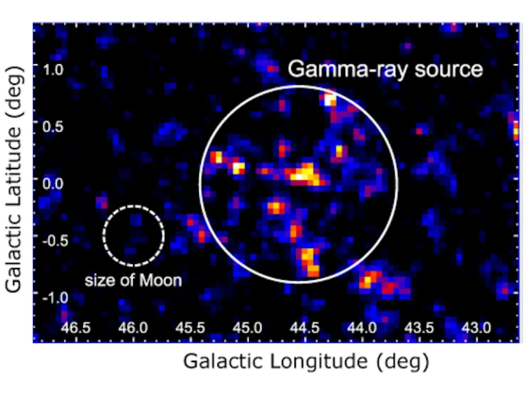 The Milky Way’s Most Powerful Particle Accelerator