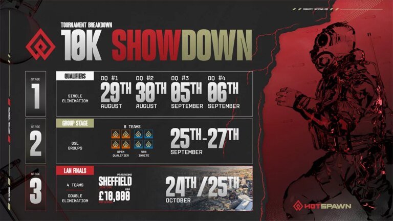 Hotspawn 10K Showdown Officially Announced With £10K Prize Pool, VRS Invites, And Open Qualifiers