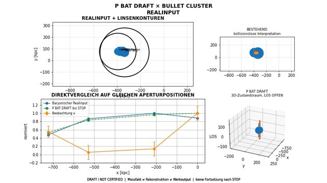 Bullet cluster simulation