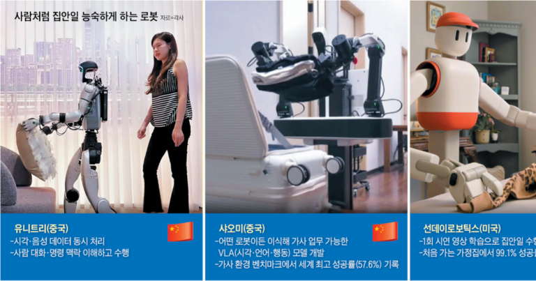 Robots Shift from Martial Arts to Household Chores Through AI – 조선일보