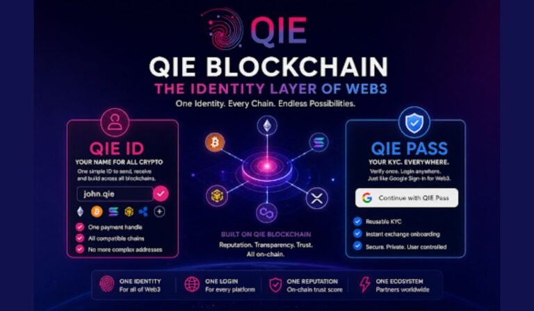 QIE Blockchain: The Identity Layer of Web3