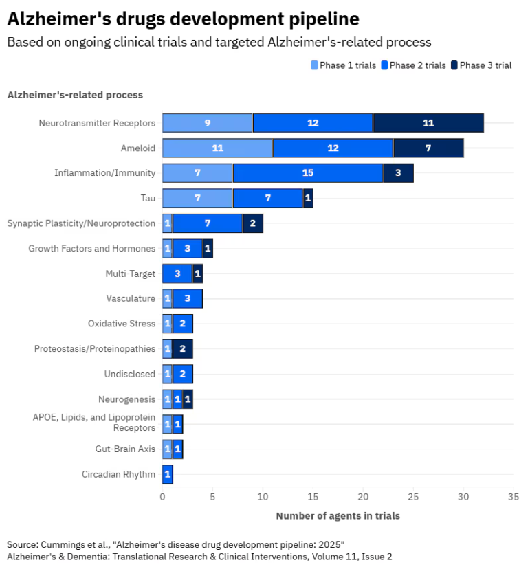 Alzheimer’s disease: 9 recent breakthroughs