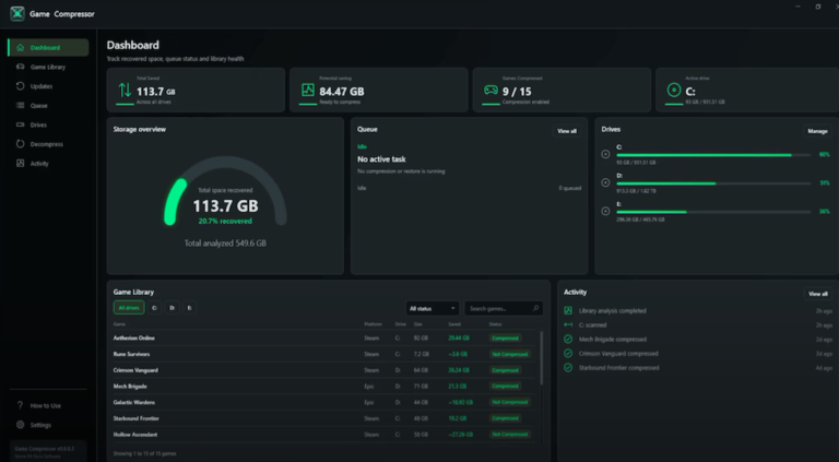 Game Compressor can save you hundreds of GB across your game library — as storage prices remain high, utility leverages Windows’ built-in LZX compression for substantial space savings