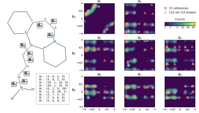 Researchers: AI Can Learn to Build Quantum Circuits For Drug Molecules, Cutting Design Time by Orders of Magnitude