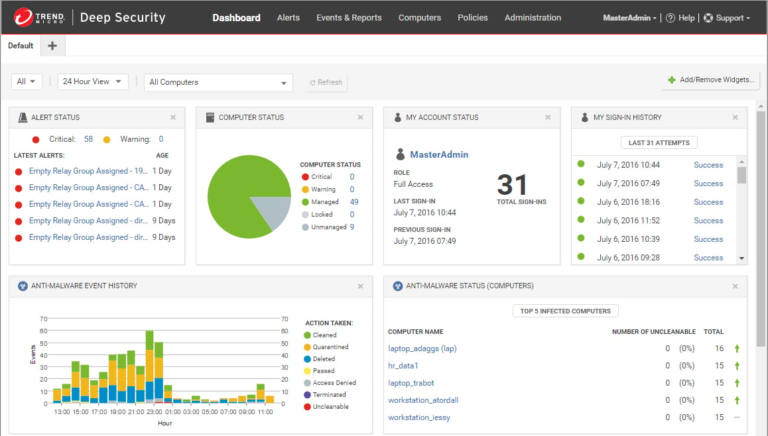 Best Data Loss Prevention (DLP) Tools