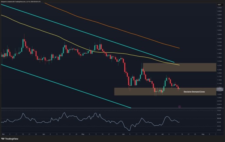 Ripple Price Analysis: This One Level Could Decide XRP’s Next Major Move