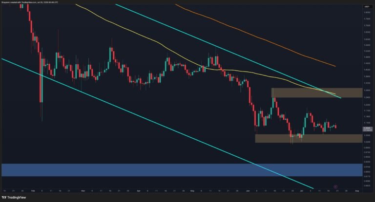 Ripple Price Analysis: What’s Next for XRP After Holding Key Support?