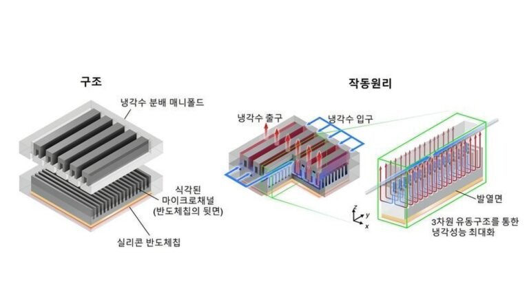 KAIST unveils breakthrough that could slash AI data center cooling power