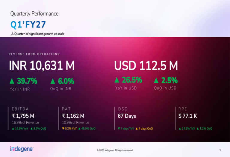 Indegene Q1 FY27 slides: 40% revenue growth, client base expands