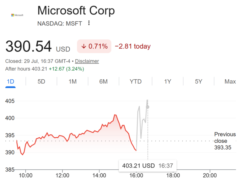 Microsoft Crushes Q4 as Azure Growth Fuels AI Boom, How Should Traders Position?