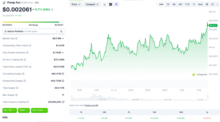 Pump.fun Layoffs Spark Fury After Workers Miss Million-Dollar Token Payouts