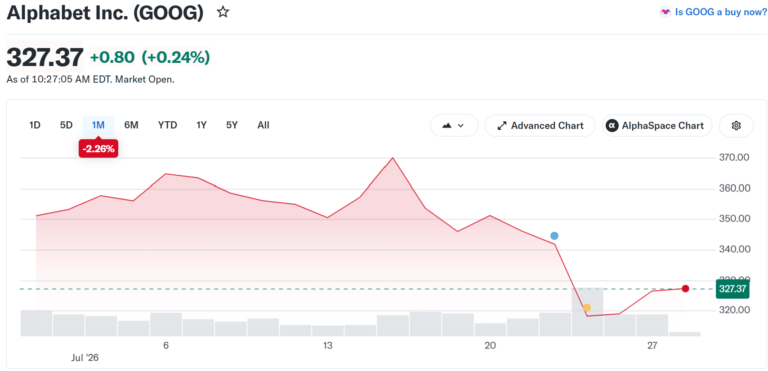 4 US Stocks Earnings to Watch This Week: Will AI Spending Finally Pay Off?