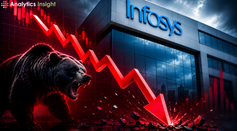 Infosys Share Price Falls After IBM Crash: Full Analysis