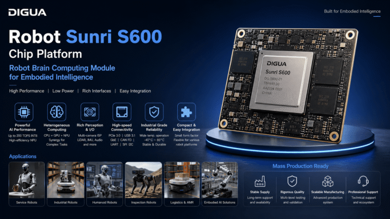Digua Robot Sunri S600 Mass Production Ecosystem Expands: The Infrastructure Logic Behind Embodied Intelligence Industrialization in the Age of 100K Robot Deployments – Pandaily