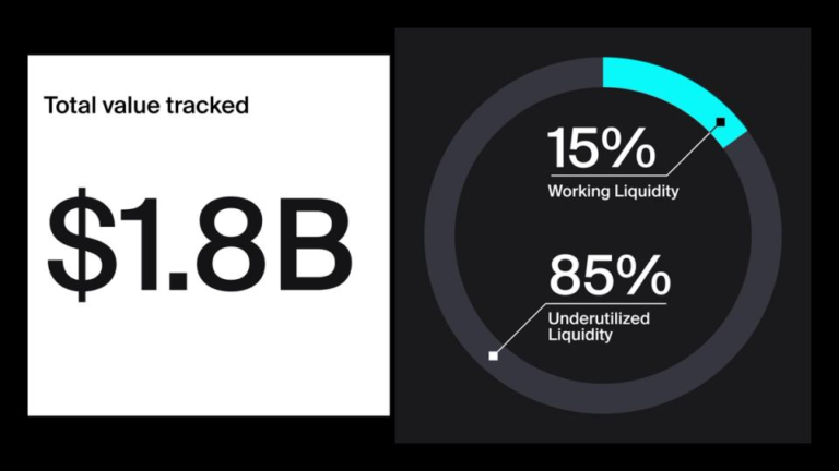 DeFi users are missing out on $150 million a year. Here’s why