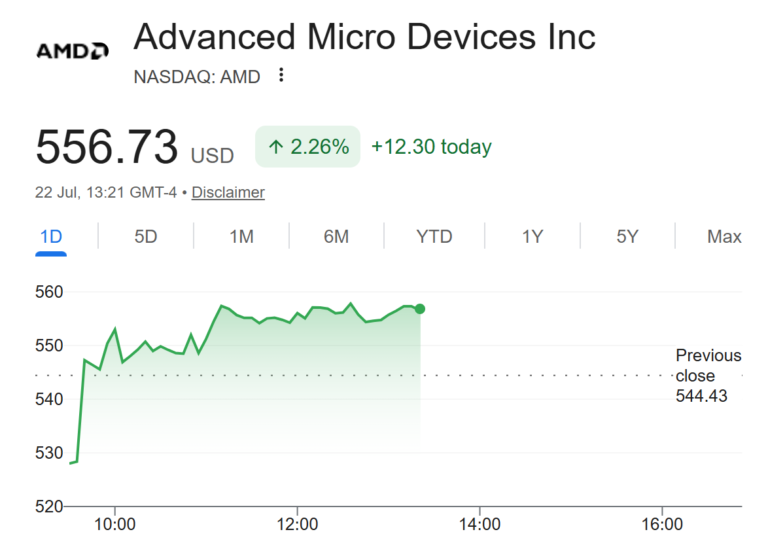 AMD Stock Jumps 10% on Anthropic Deal: Can Nvidia’s Lead Hold?