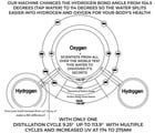 Insane claim, diagram, and explanation for a water purifier