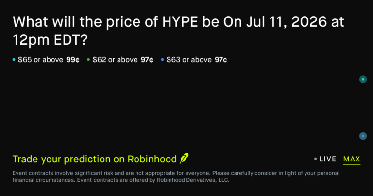 HYPE price on Jul 11, 2026 at 12pm EDT Crypto Prediction Market – Robinhood
