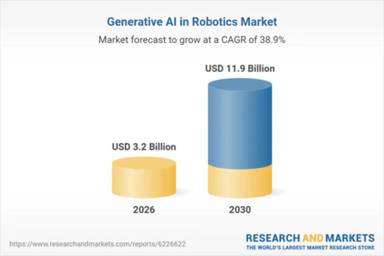 Generative AI in Robotics Market Report 2026